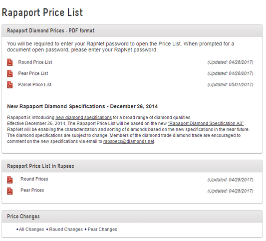 Diamond Price List